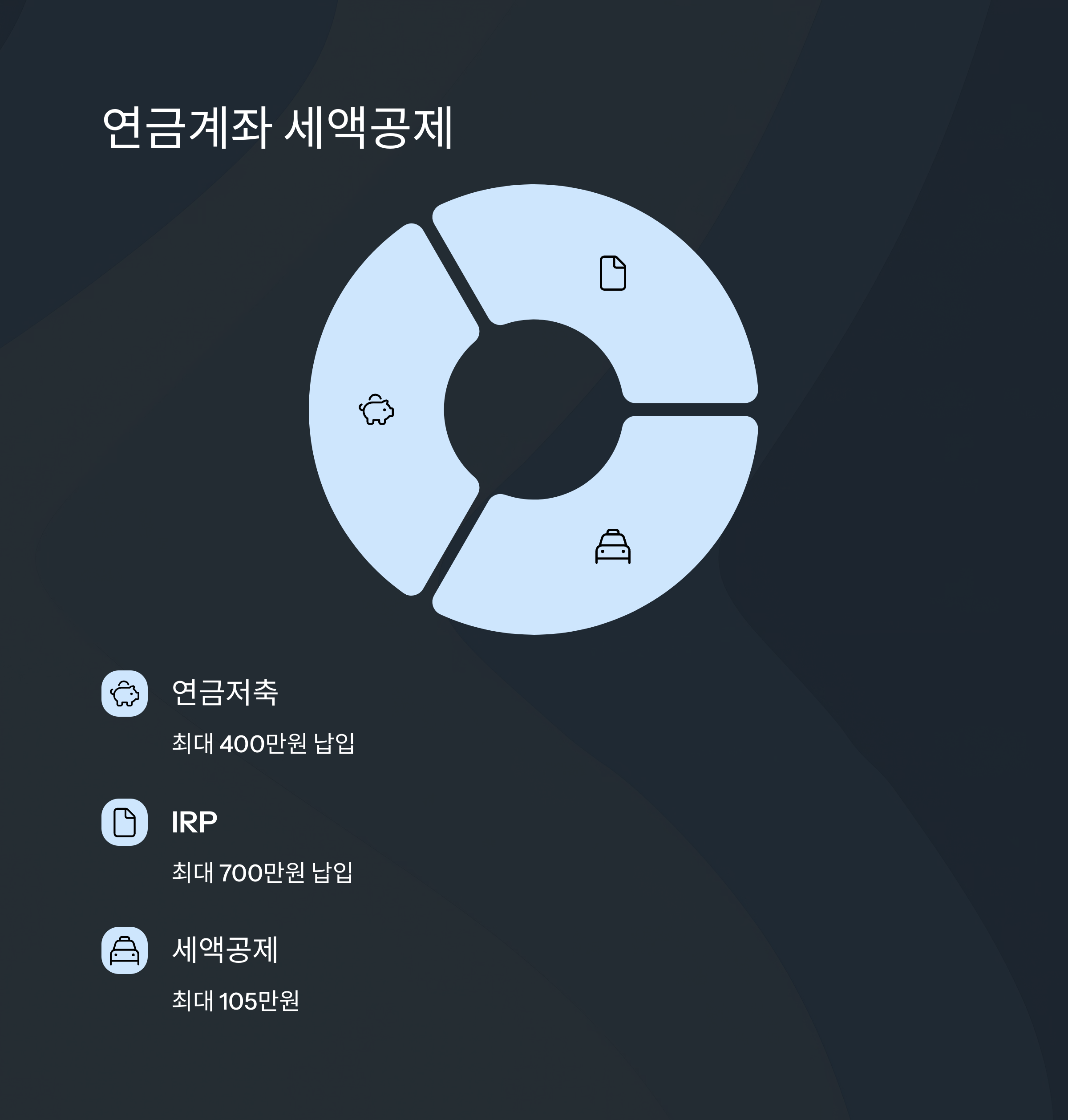 소득세 환급
