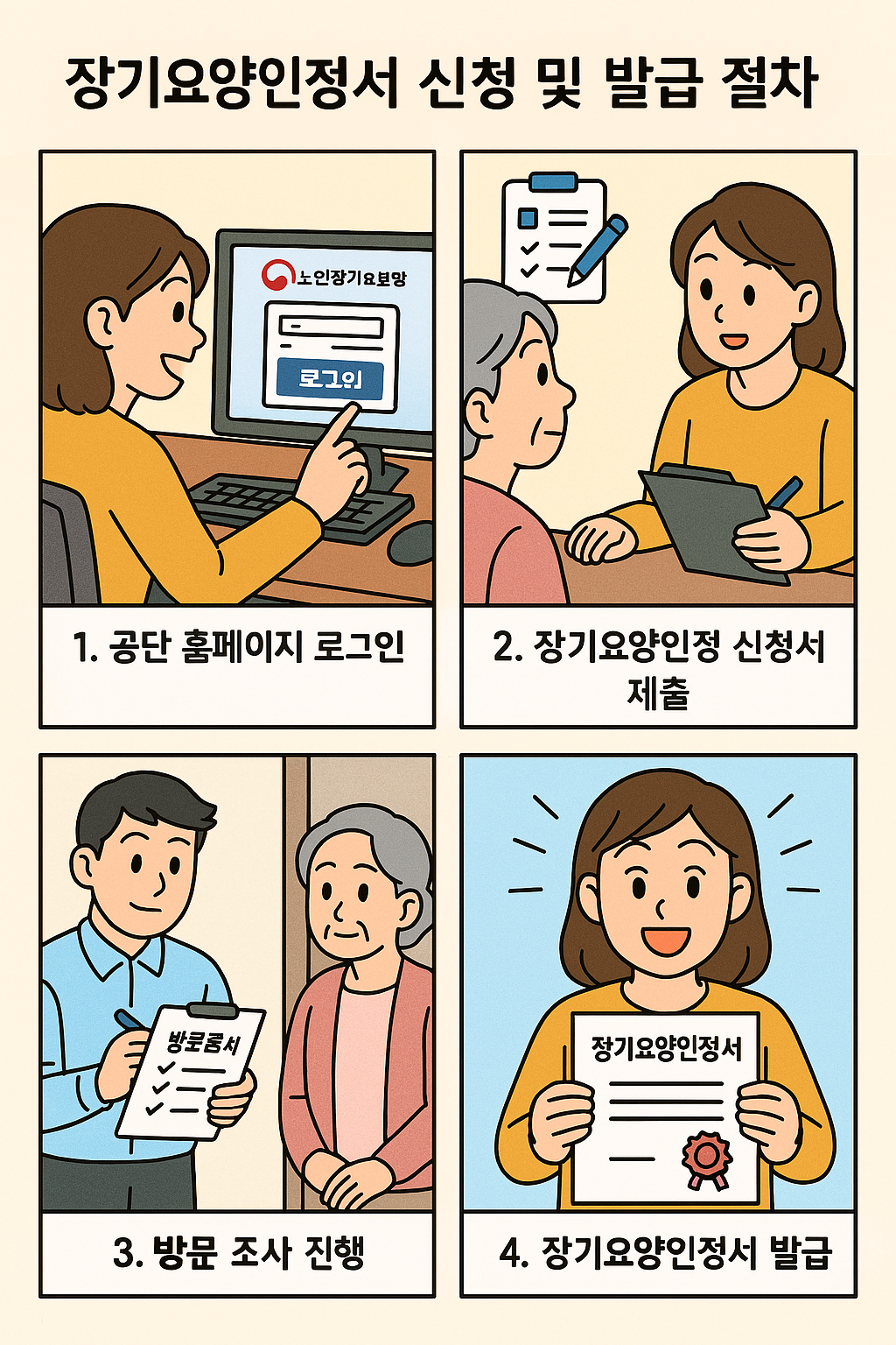 장기요양인정서 신청 및 발급 절차