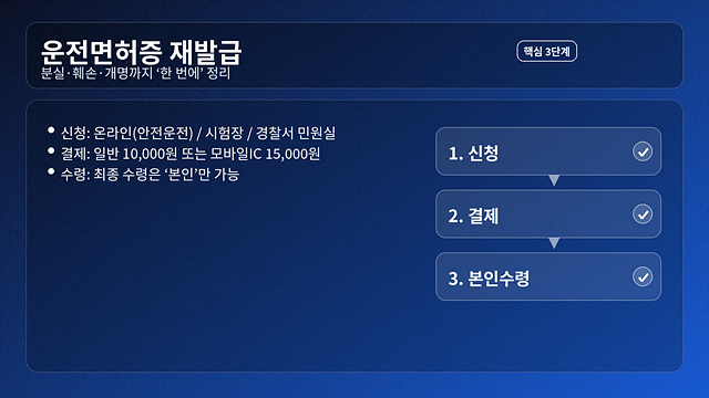 운전면허증 재발급 절차 등 완벽정리(분실 등)