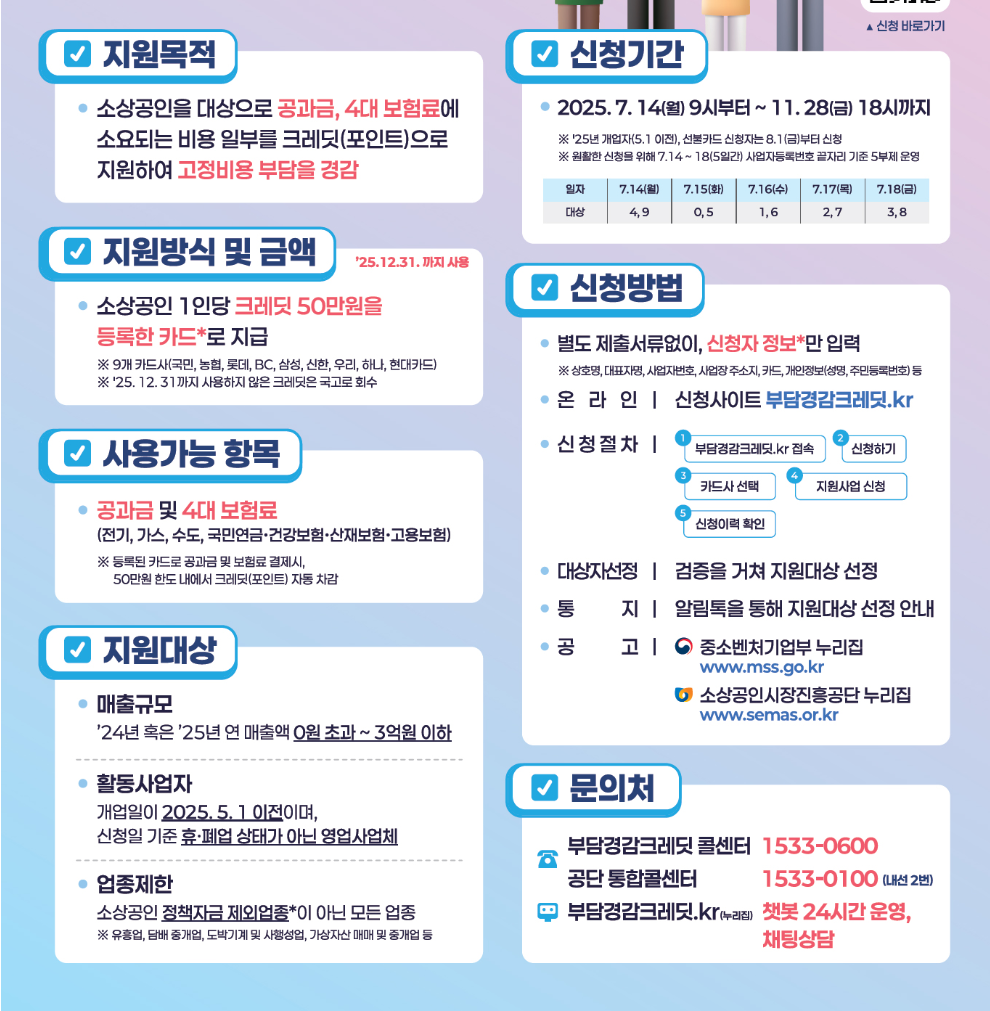 소상공인 부담경감 크레딧 지원 홈페이지 지원방법 안내 이미지