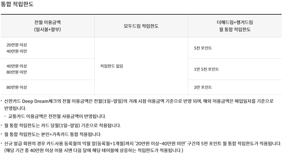 통합적립