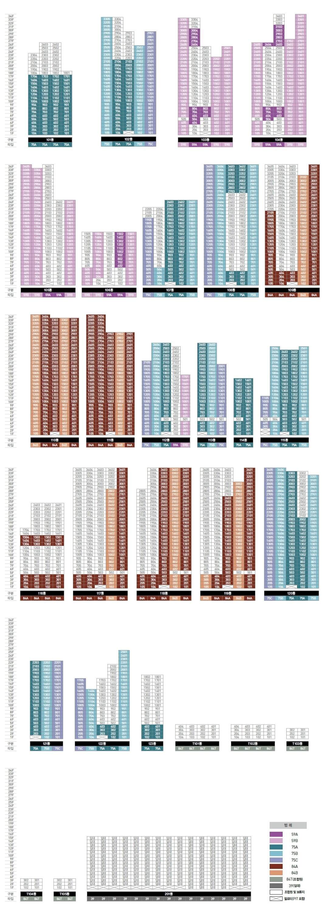 두산위브제니스 오션시티