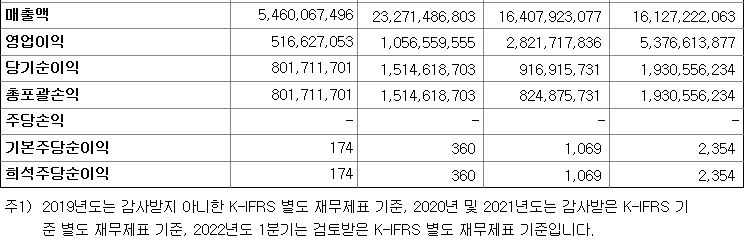 아이씨에이치 지분 구조