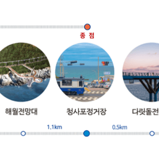 부산 해변열차 예약 및 타는곳