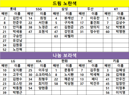 2023 신한은행 SOL KBO 올스타전 유니폼 출시(디자인&#44; 구매방법&#44; 참고사항)