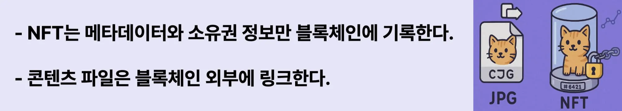 ‘NFT는 소유권 정보만 블록체인에 기록된다’라는 문구가 포함된 웹배너 이미지. 이 이미지는 NFT의 정보 구조와 인증 방식—메타데이터만 저장하고 파일은 외부 링크—를 시각적으로 전달하며, 블로그의 NFT 구조 설명과 관련된 내용을 설명함 (NFT metadata, verification method)