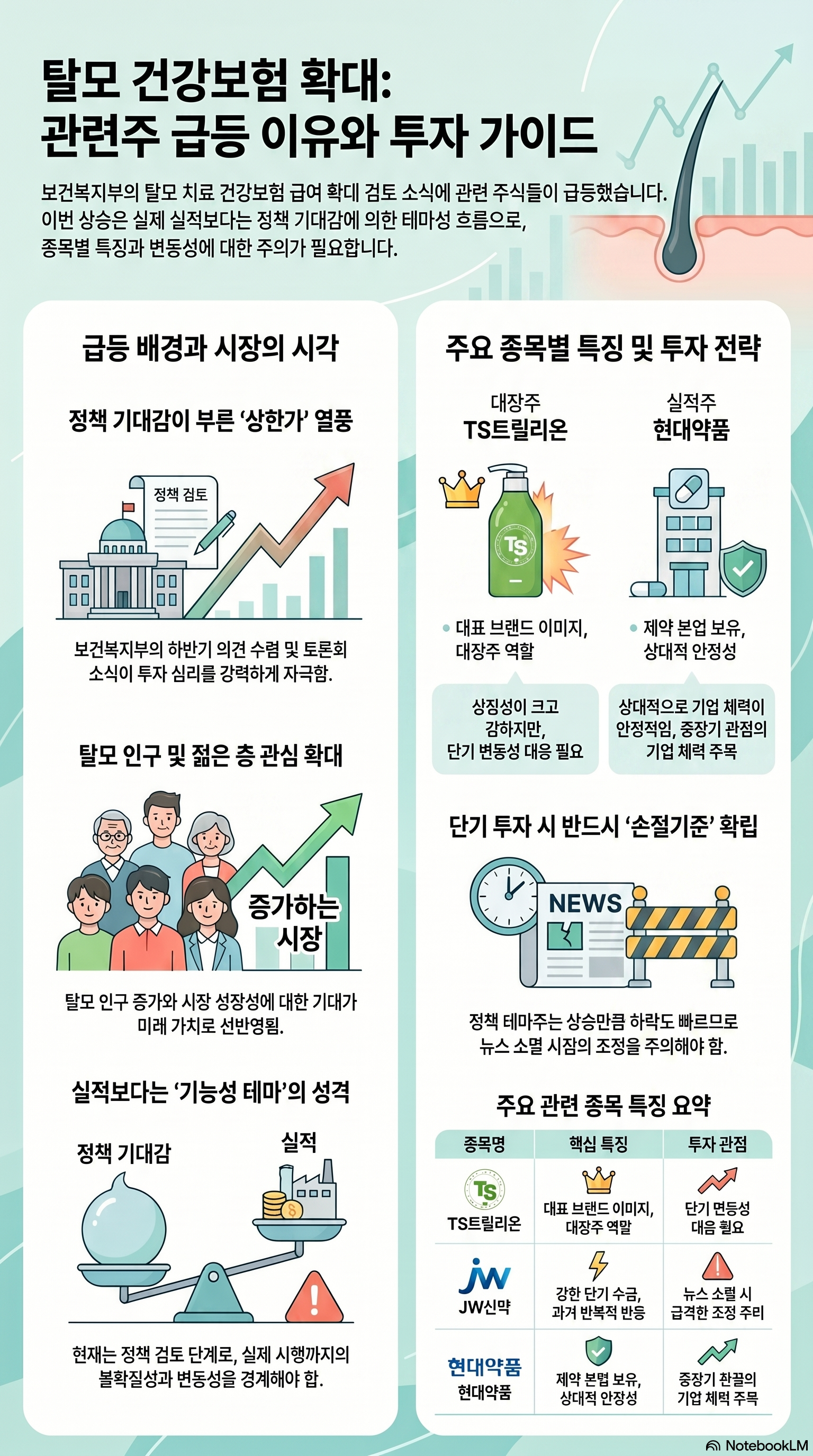 탈모 관련주