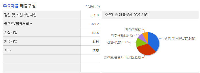 경동인베스트_주요제품