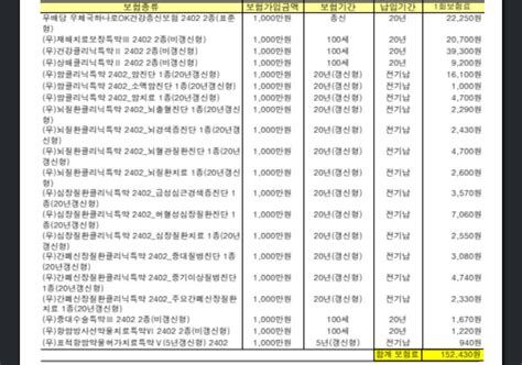 40대종합보험