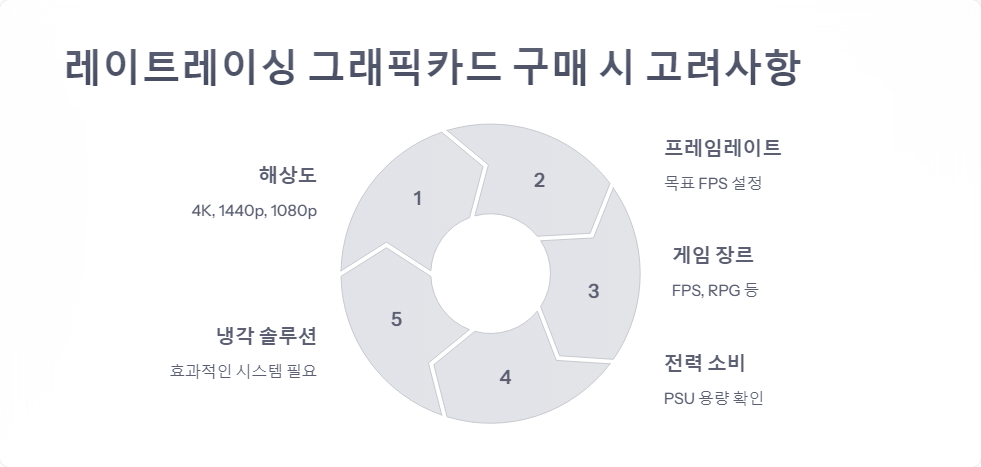 벤치마크