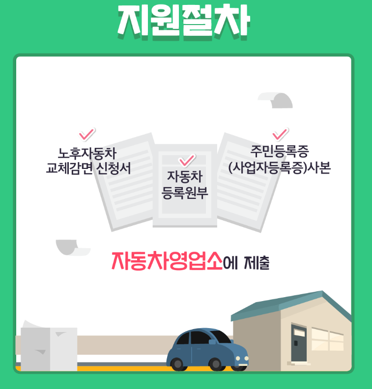 지원절차