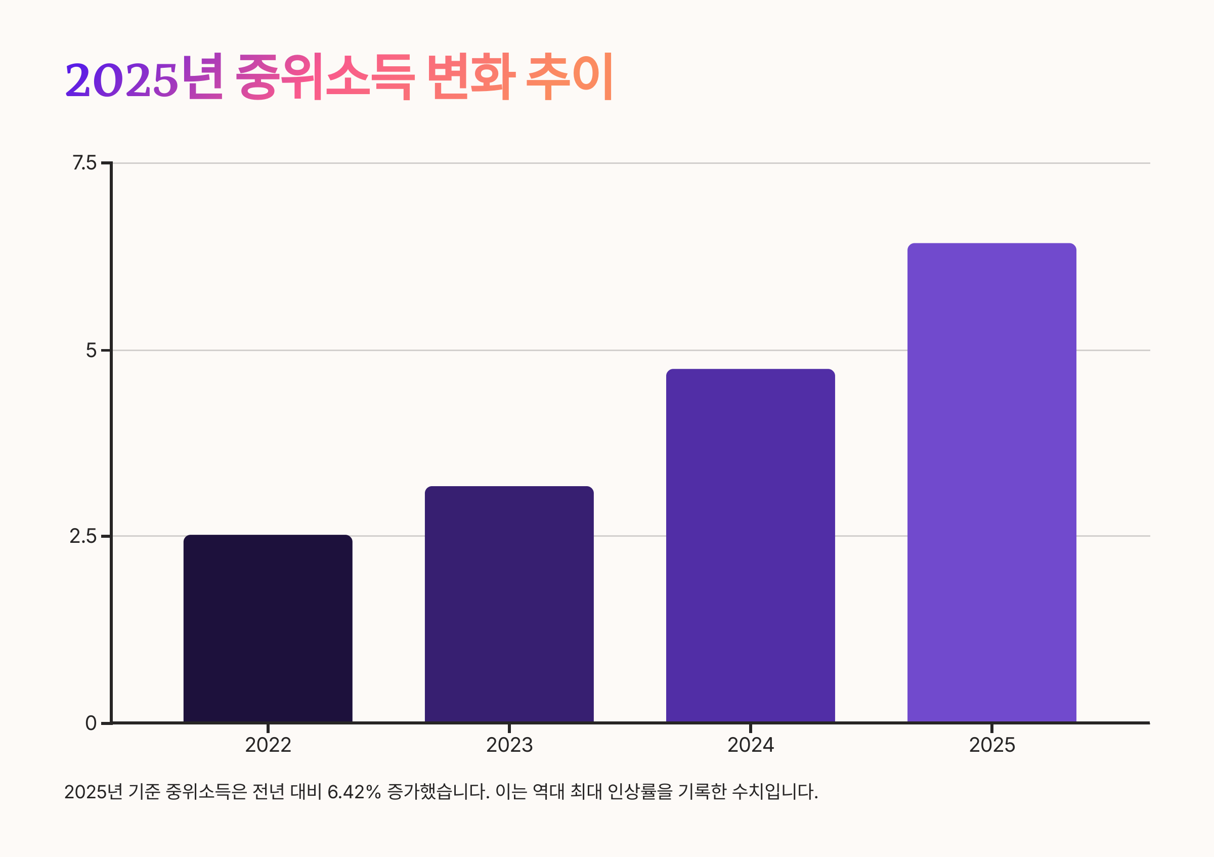 중위소득_80