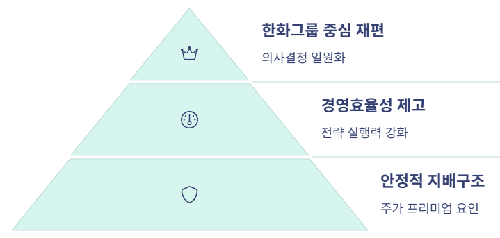 산업은행의 한화오션 지분매각의 장기영향