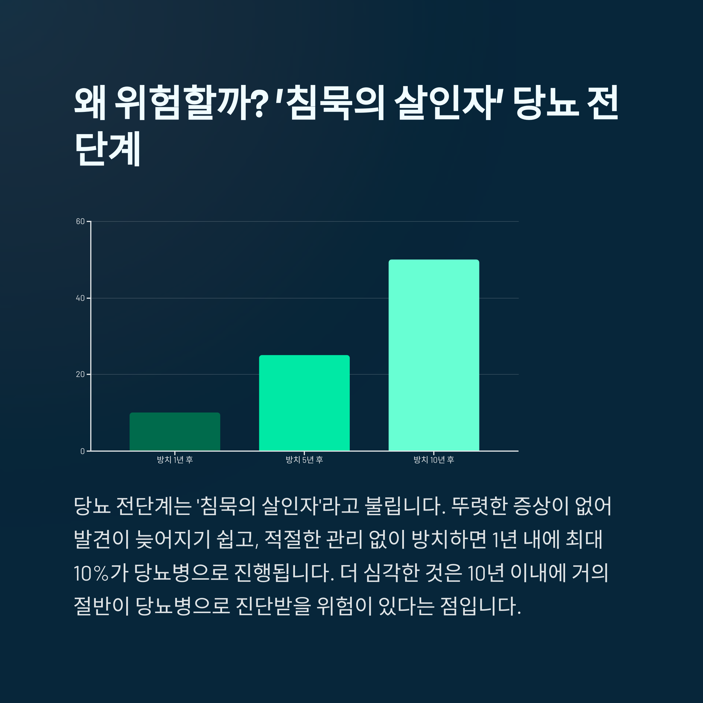 당뇨 오기 전 나타나는 '5가지 경고신호' 이 증상 있다면 지금 당장 병원으로 - 초기 당뇨 전조증상 5가지 당뇨 오기 전 나타나는 '5가지 경고신호' 이 증상 있다면 지금 당장 병원으로 - 초기 당뇨 전조증상 5가지