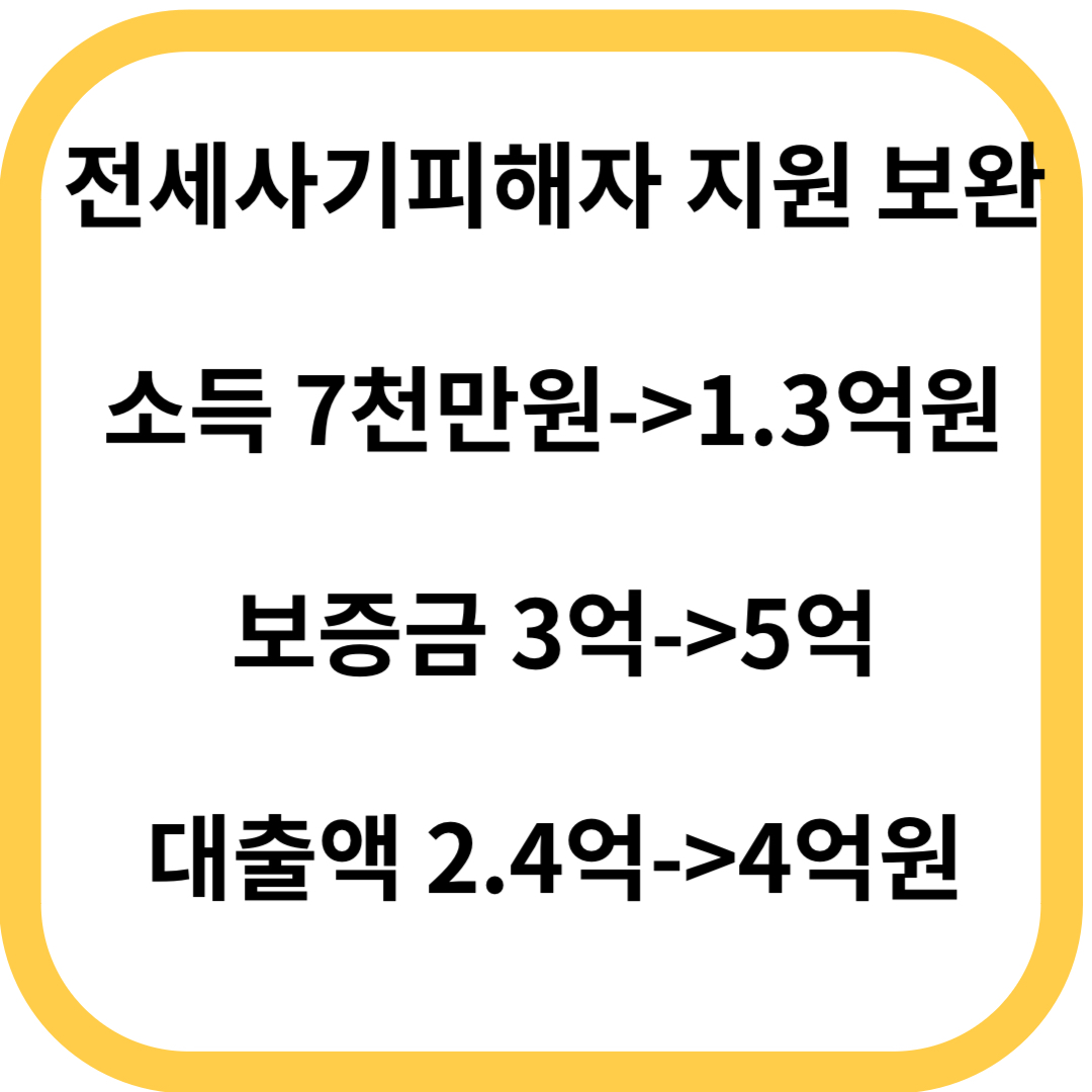 전세사기피해자 지원방안