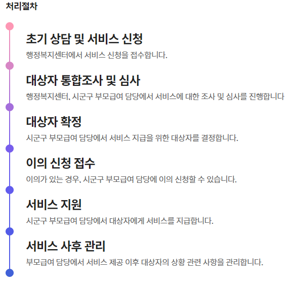 부모급여 신청 처리절차 이미지