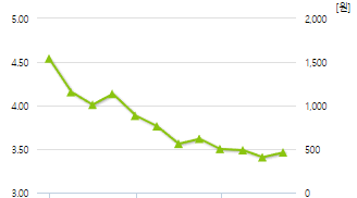 상지카일룸-예상주가