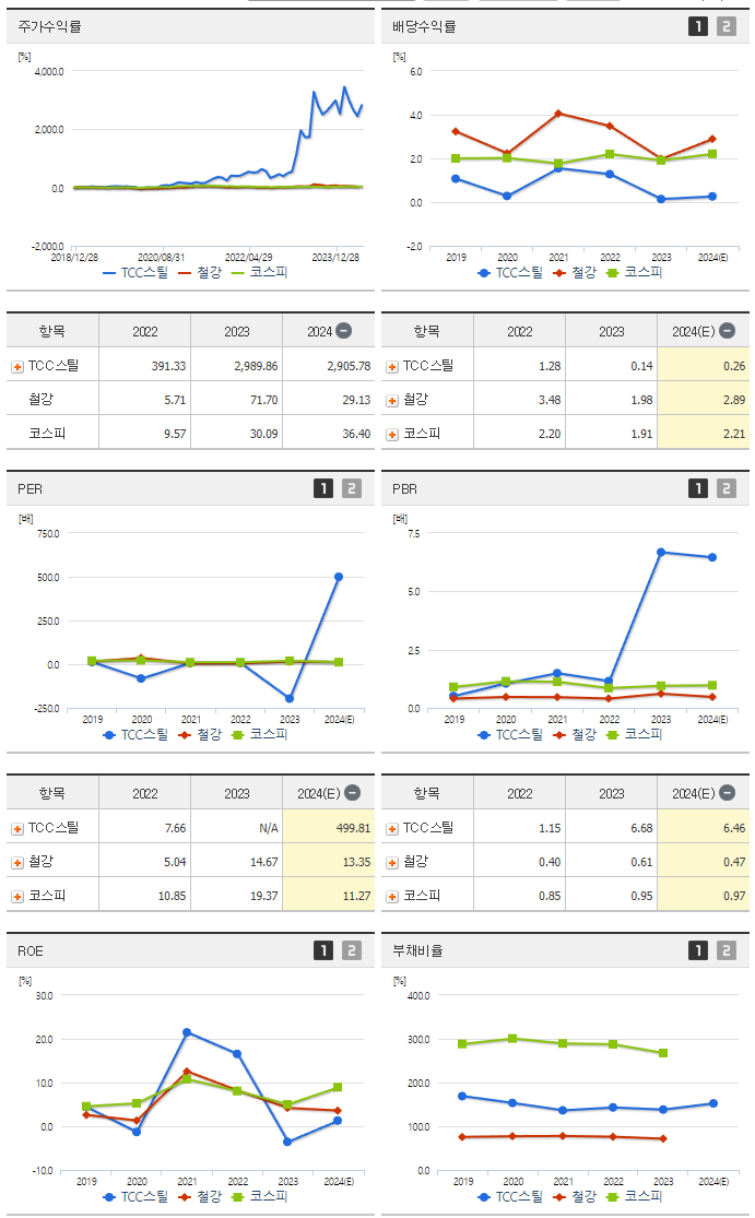 TCC스틸_섹터분석