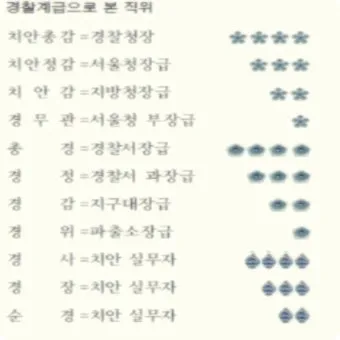 경찰 계급체계와 해양경찰 직급체계에 대한 안내_19