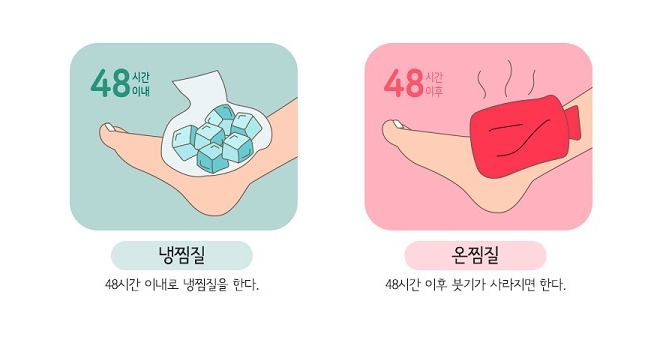 온찜질 냉찜질 효과