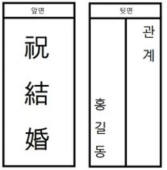 부조금 이미지