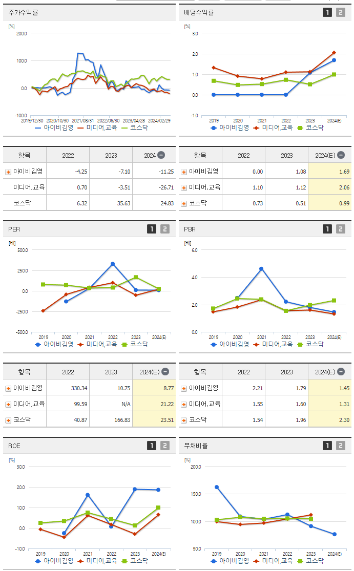 아이비김영_섹터분석