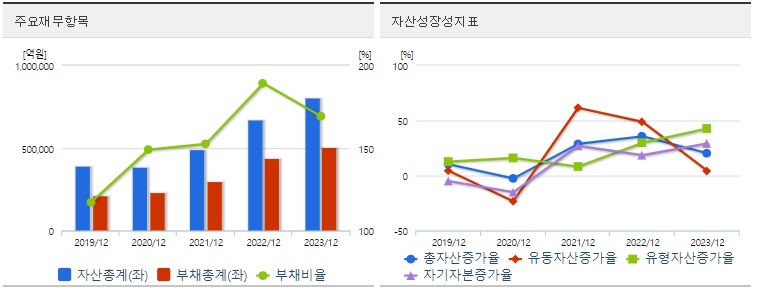 SK이노베이션 재무지표