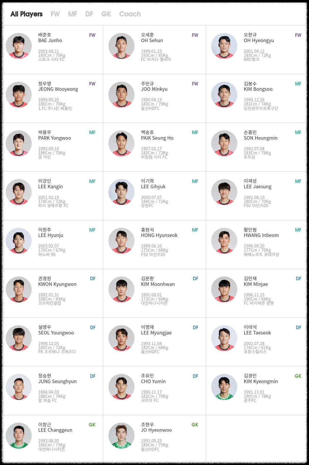대한민국 축구 대표팀 명단