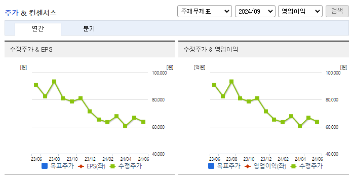 금비_컨센서스
