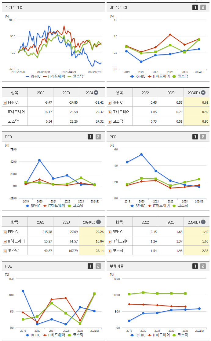 RFHIC_섹터분석