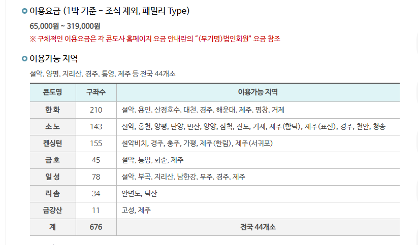 근로복지넷 홈페이지 콘도 예약