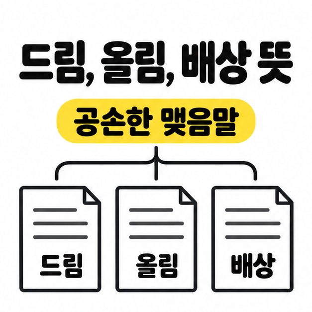 드림, 올림, 배상 뜻 제목과 세 표현이 공손한 맺음말로 연결되는 관계 도식