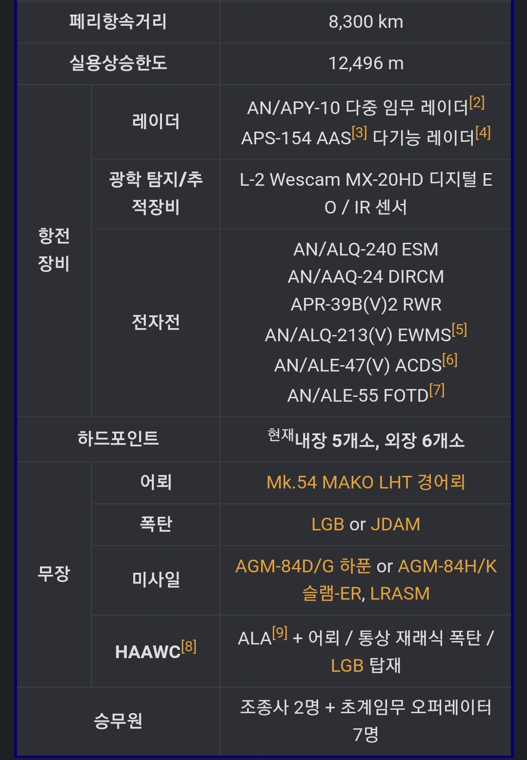 표