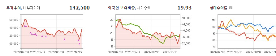 금호석유 주가