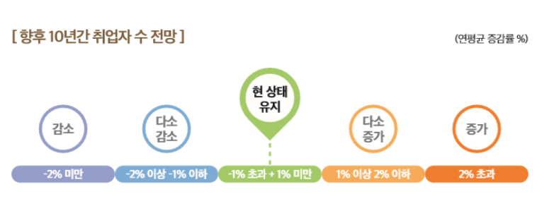 버스운전기사 월급