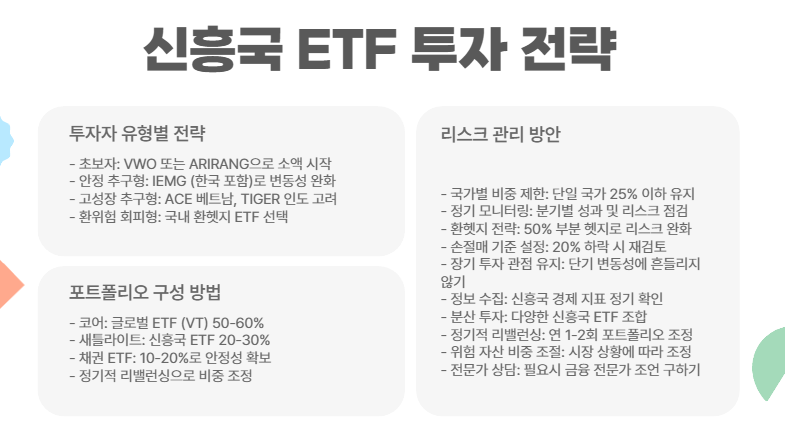 신흥국 ETF 투자 전략