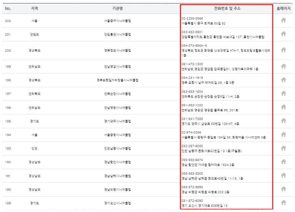 시니어 클럽 전국현황 안내