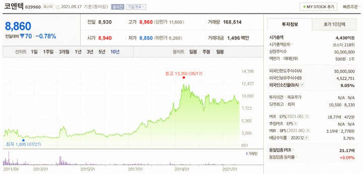 코엔텍