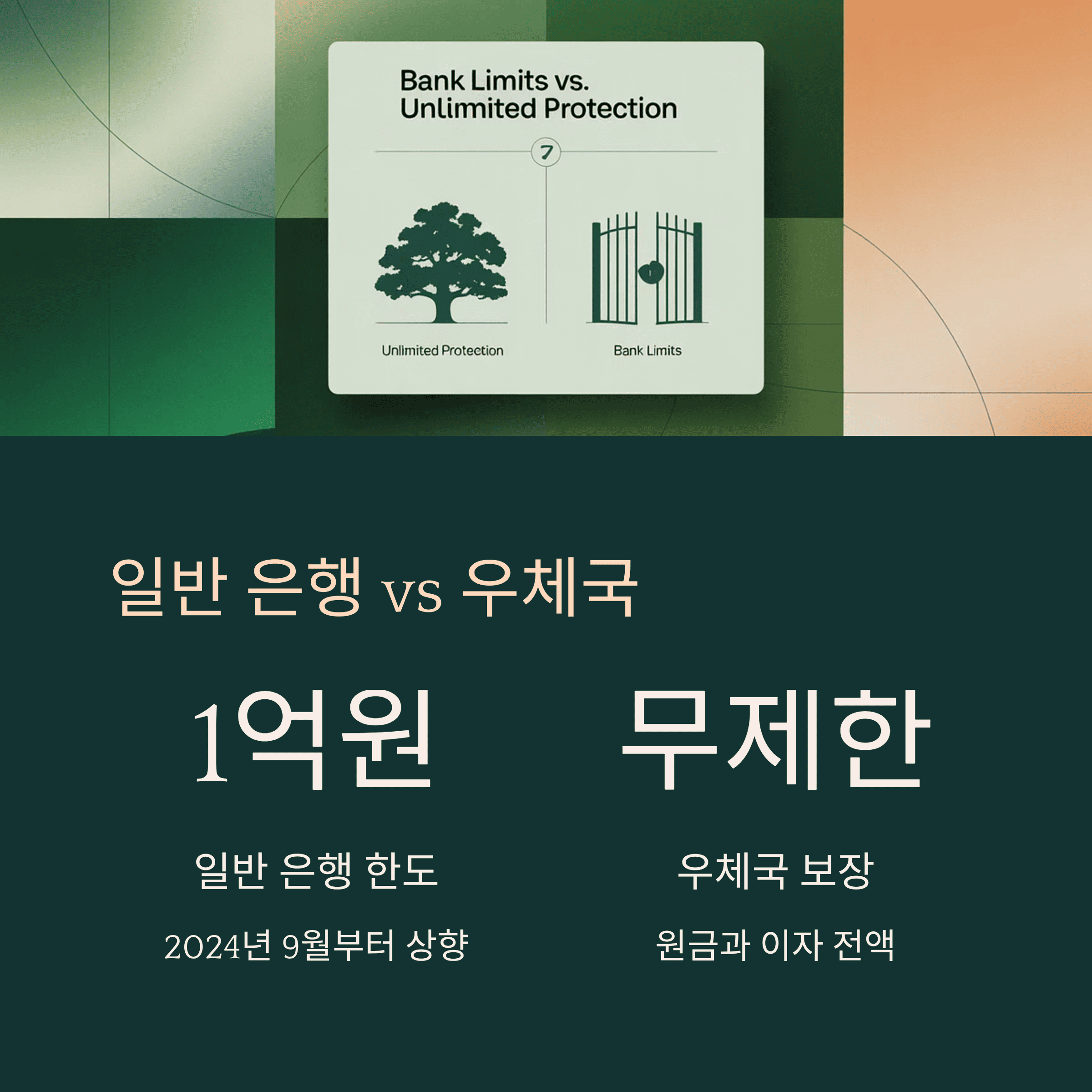우체국 예금, 정부가 보장한다