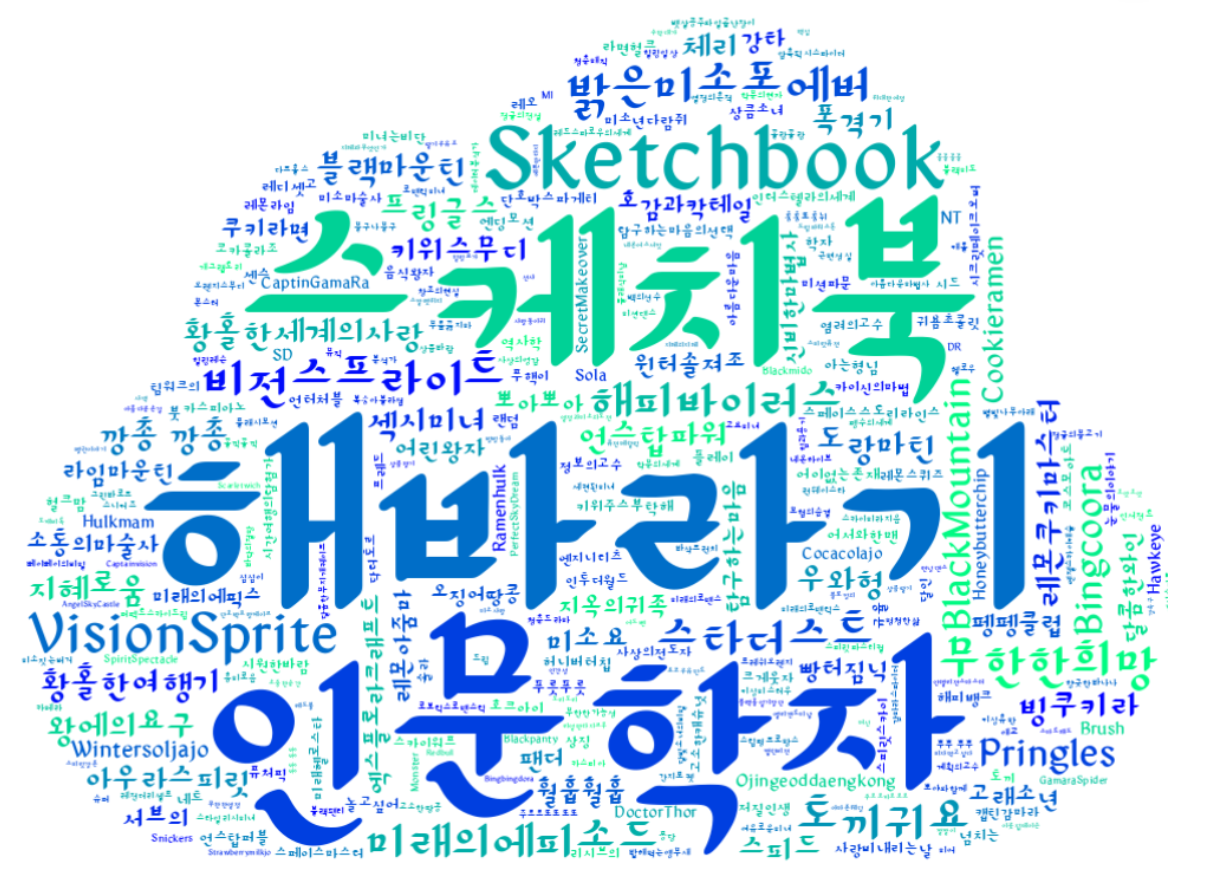 재미있는 팀명 300개 모음