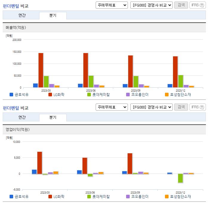 금호석유_업종분석