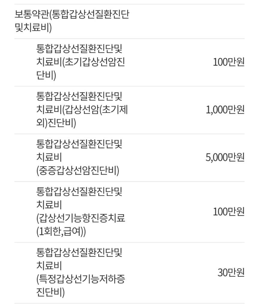 한화시그니처 여성건강보험 담보조건