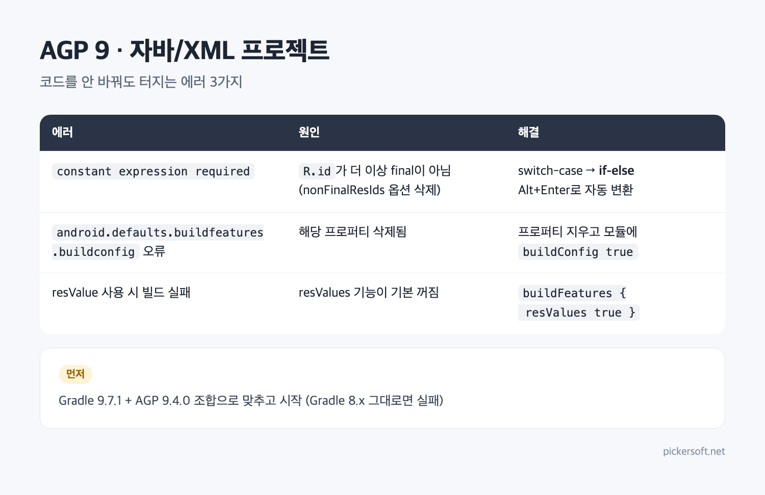 자바·XML 프로젝트에서 터지는 에러 3가지