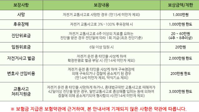 자전거 보험 보상안내