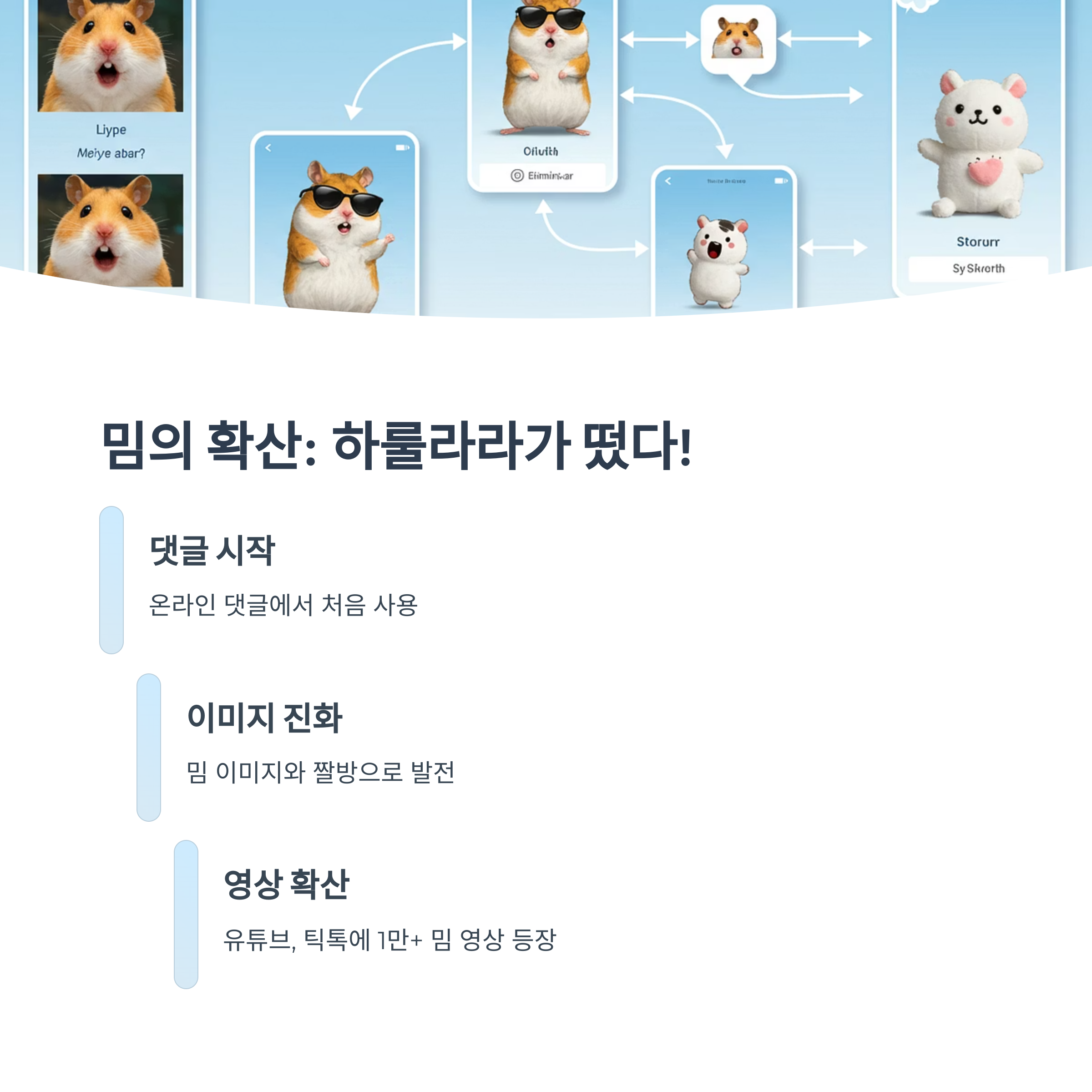 '하룰라라'의 유래와 밈의 확산