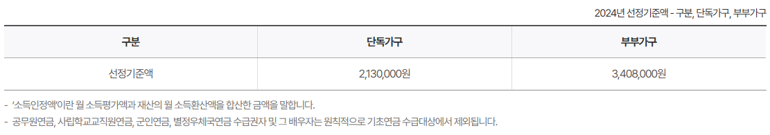 기초연금 수급자격 및 신청방법