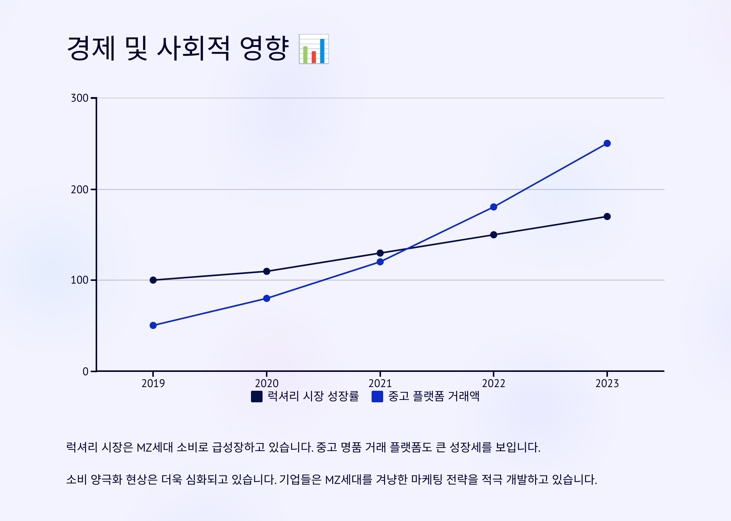 MZ세대 플렉스 소비 트렌드 분석