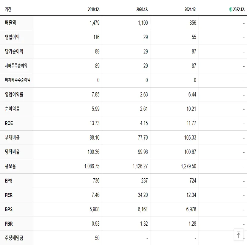 누리플렉스 재무제표