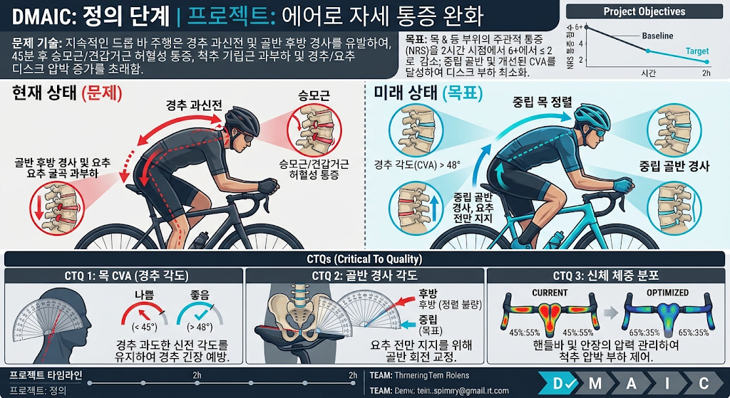 식스시그마(DMAIC) 정의(Define) 단계 인포그래픽.