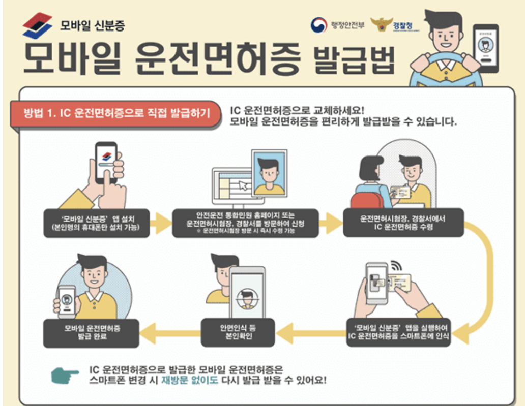 모바일-운전면허증-발급방법